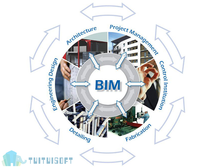 腿腿教学网-BIM施工模拟对施工单位的价值有哪些？