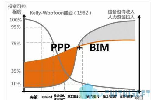 造价.jpeg 腿腿教学网-目前BIM应用于造价管理的现状分析