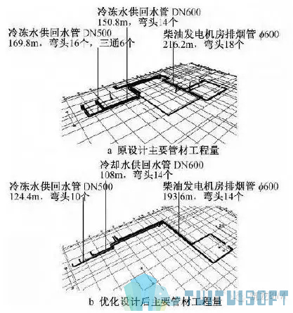 腿腿教学网-机电设计施工BIM存在之中的意义