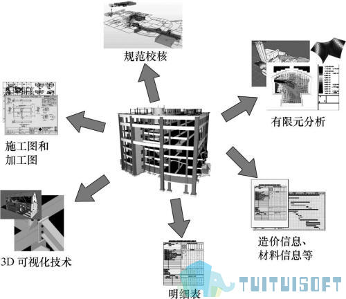 腿腿教学网-BIM机电设计流程包括哪些？
