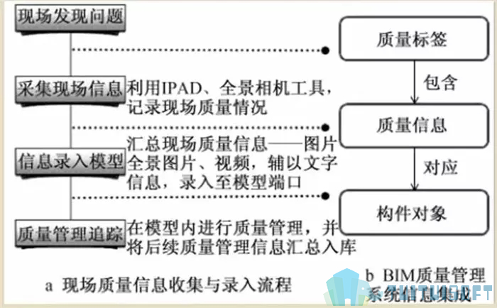 腿腿教学网-BIM如何应用于工程管理？