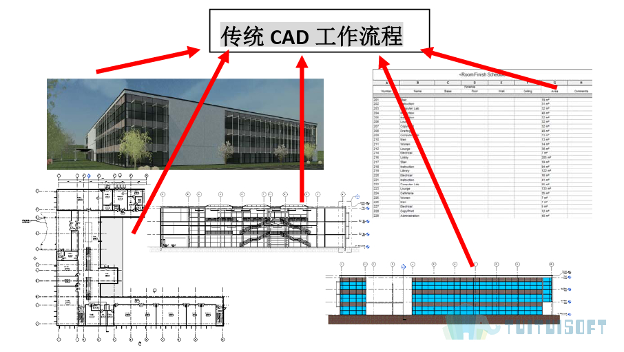 腿腿教学网-Revit入门级教程第一章-BIM的基本原理