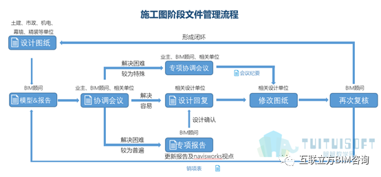 腿腿教学网-北京互联立方BIM技术助力两江分区B标准分区B7-1/02、B7-4/02项目变身绿色、人文、科技商业综合体