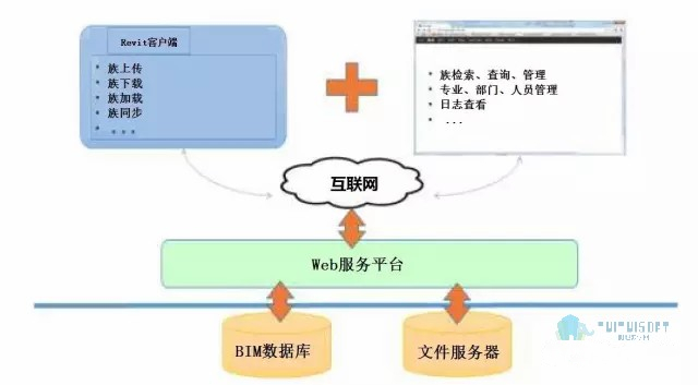 01.jpg 腿腿教学网-Revit 族库系统设计与解发