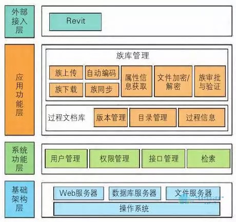 01.jpg 腿腿教学网-基于Revit的铁路族库管理系统