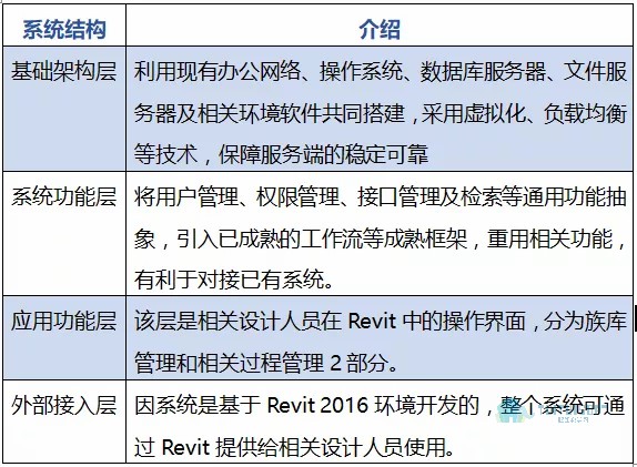 02.jpg 腿腿教学网-基于Revit的铁路族库管理系统