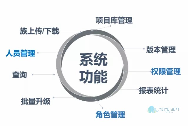 03.jpg 腿腿教学网-基于Revit的铁路族库管理系统