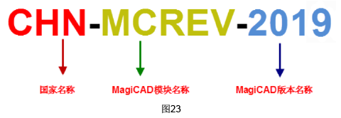 腿腿教学网-MagiCAD 2019 for Revit常用文件夹说明与软件启动设定