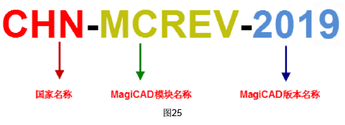 腿腿教学网-MagiCAD 2019 for Revit常用文件夹说明与软件启动设定