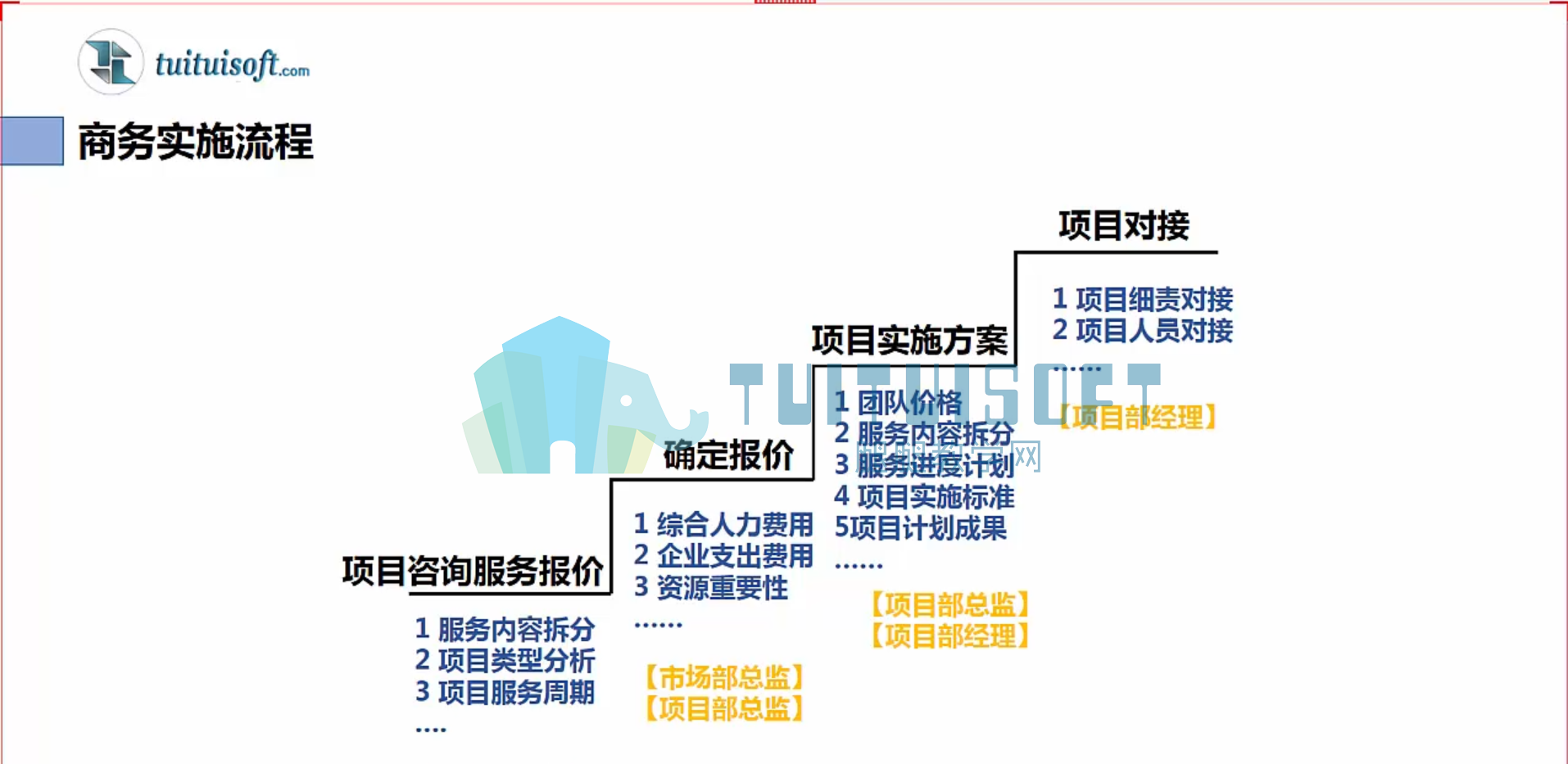 01 项目级BIM实施概述(带水印).png 01 项目级BIM实施概述(带水印).png