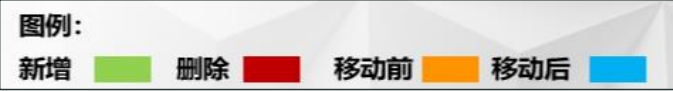 image.png 腿腿教学网-毕埃慕BDIP建筑数据集成平台常见问题-设计院、BIM技术工程师如何进行设计变更管理