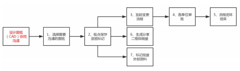 image.png 腿腿教学网-毕埃慕BDIP建筑数据集成平台常见问题-设计院、BIM技术工程师如何进行设计图纸(CAD)协同沟通