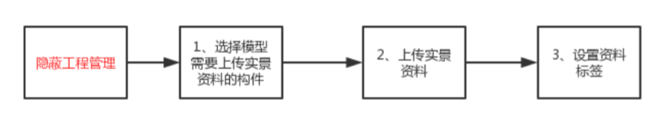 image.png 腿腿教学网-毕埃慕BDIP建筑数据集成平台常见问题-总包方如何进行隐蔽工程管理