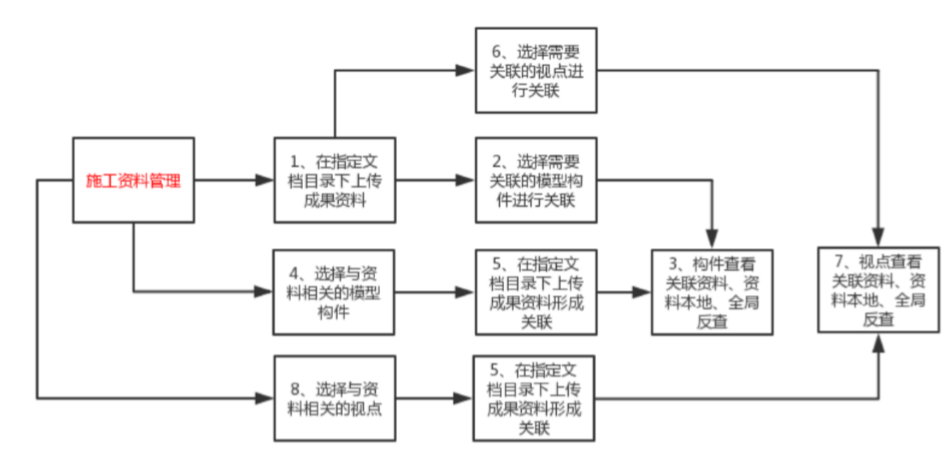 image.png 腿腿教学网-毕埃慕BDIP建筑数据集成平台常见问题-总包方如何进行施工资料管理