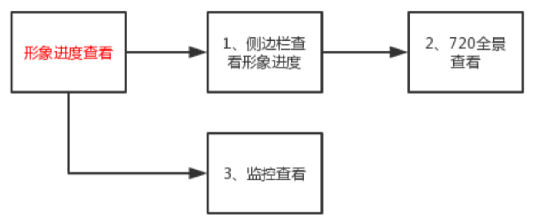 腿腿教学网-毕埃慕BDIP建筑数据集成平台常见问题-业主建设方如何查看形象进度
