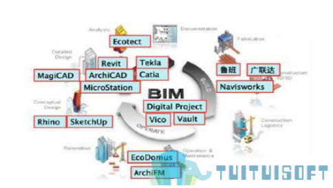 腿腿教学网-BIM软件有什么？BIM软件一套多少钱？