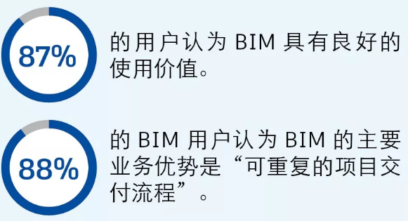 腿腿教学网-BIM玩转土木基础设施设计