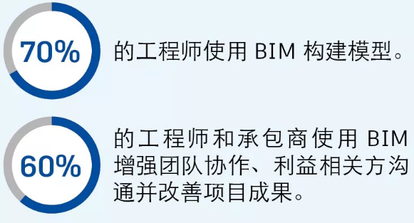 腿腿教学网-BIM玩转土木基础设施设计