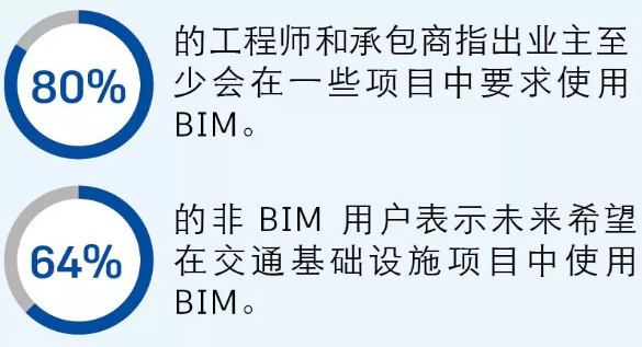 腿腿教学网-BIM玩转土木基础设施设计