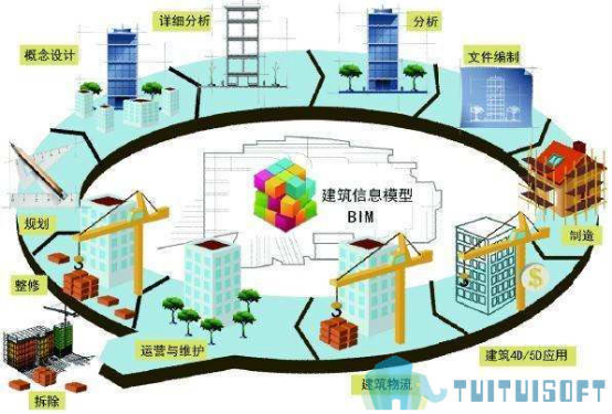 腿腿教学网-bim广联达是指什么软件？有什么作用？