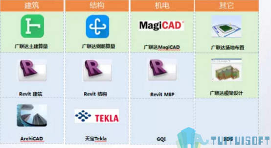 腿腿教学网-bim广联达是指什么软件？有什么作用？