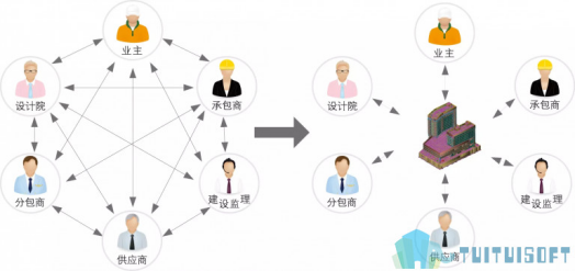 image.png 腿腿教学网-什么是BIM设计?BIM设计VS传统设计大比拼