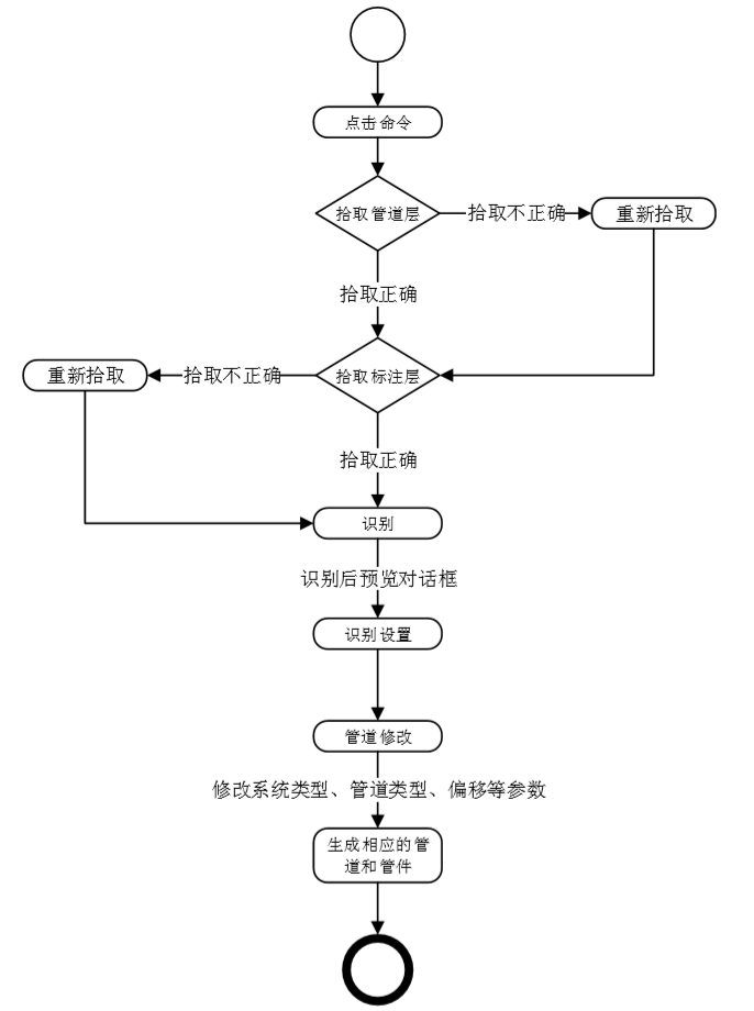 腿腿教学网-海迈建模（机电）常见问题-如何识别CAD图纸