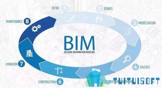 腿腿教学网-bim证书有什么？关于BIM证书你不可不知的二三事（分类篇）