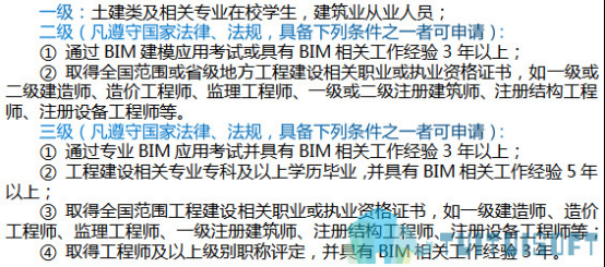 腿腿教学网-bim证书是什么？关于BIM证书你不可不知的二三事（内容篇）