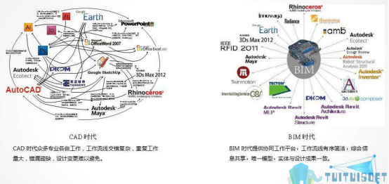 image.png 腿腿教学网-什么是BIM机电?BIM机电有什么闪光点?