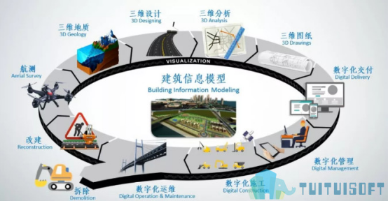 image.png 腿腿教学网-BIM土建工程师是什么?待遇怎么样?