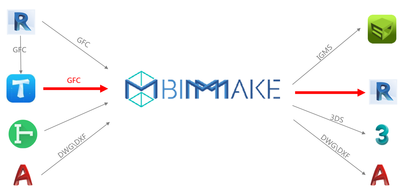 腿腿教学网-BIMMAKE常见问题汇总