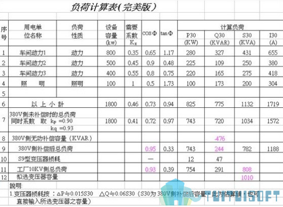 腿腿教学网-BIM机电在设计方面的价值是什么？