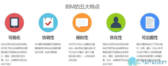 image.png 腿腿教学网-BIM+市政=什么?你知道吗?