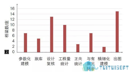 image.png 腿腿教学网-桥梁BIM在国内的运用都有什么?中国桥梁BIM运用盘点