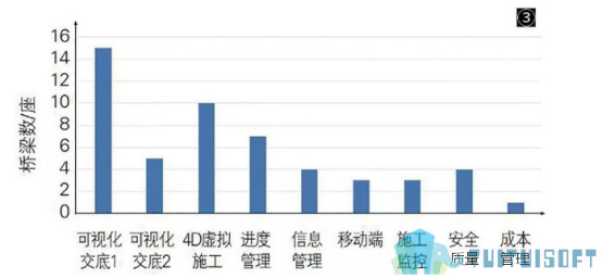 image.png 腿腿教学网-桥梁BIM在国内的运用都有什么?中国桥梁BIM运用盘点