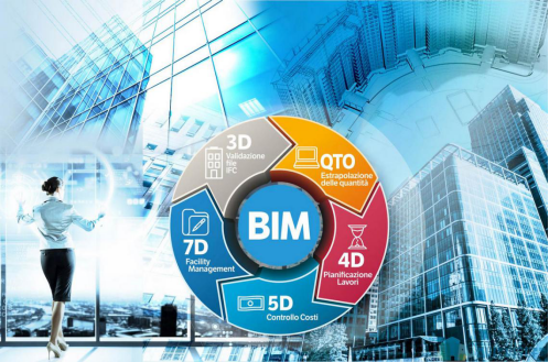腿腿教学网-BIM交通设计是什么？BIM与交通能撞出什么样的火花？