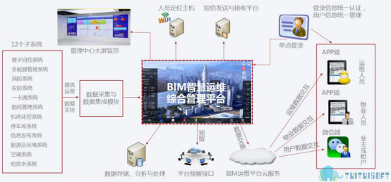 image.png 腿腿教学网-BIM平台有哪些?什么是BIM平台?