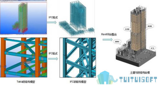 腿腿教学网-BIM翻模是什么？你的BIM还在翻模时代停滞不前吗？