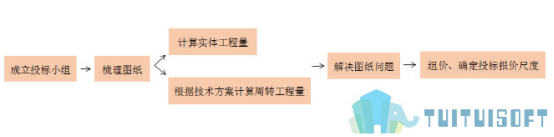 image.png 腿腿教学网-BIM算量在项目中有什么作用?bim算量能够促进项目盈利吗?