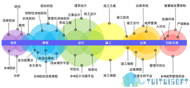 image.png 腿腿教学网-BIM技术体系是什么?它仅仅是3D图吗?