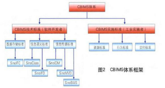 image.png 腿腿教学网-国内BIM标准体系都有哪些?内容都是什么?