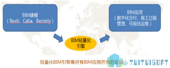 image.png 腿腿教学网-为什么要进行BIM轻量化?BIM轻量化措施全解