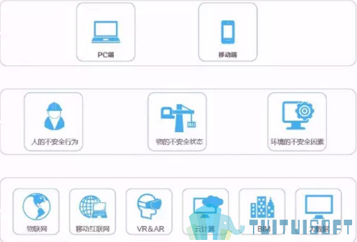 image.png 腿腿教学网-bim云平台的含义是什么?有哪些好用的BIM云平台?