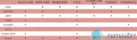 image.png 腿腿教学网-简要测评8个BIM云平台,有几个真的不太好用!(二)
