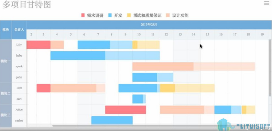 腿腿教学网-BIM模型的管理理念&应用——BIM4D篇