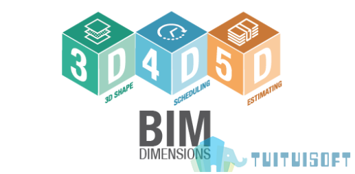 腿腿教学网-BIM模型的管理理念&应用——BIM4D篇