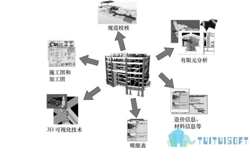 image.png 腿腿教学网-BIM政策势不可当,谁将是BIM政策最大的受益者?