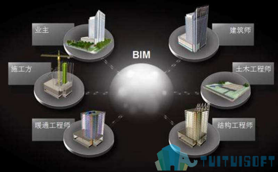 image.png 腿腿教学网-BIM政策势不可当,谁将是BIM政策最大的受益者?