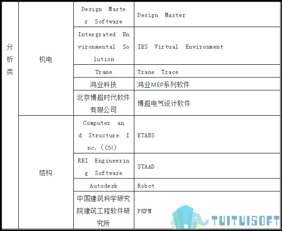 腿腿教学网-BIM全家桶！建筑信息模型软件知多少？
